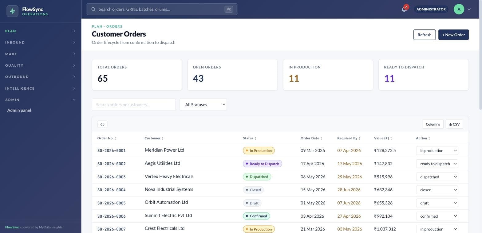 Customer orders mapped to real readiness