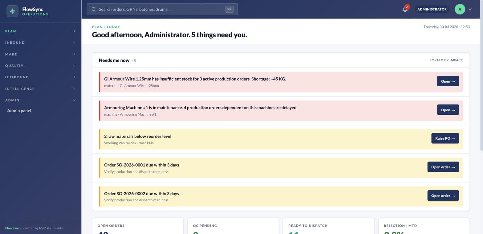 FlowSync operations dashboard — the things that need attention today