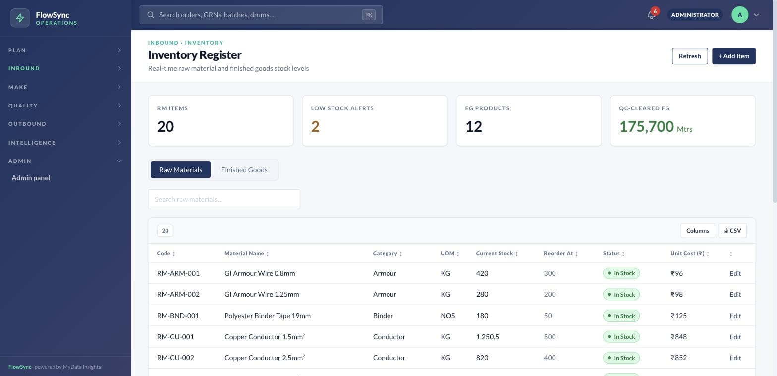 A live inventory register — not a spreadsheet