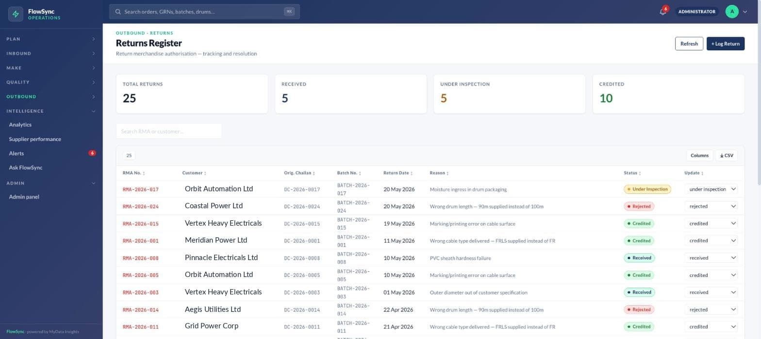 Returns register