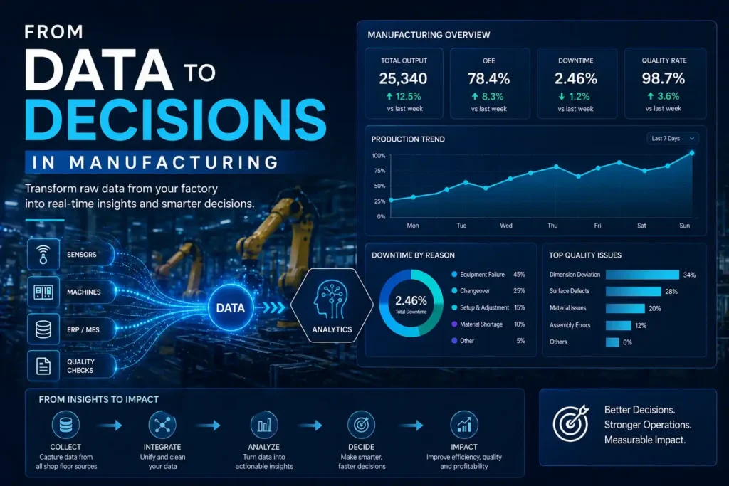 manufacturing data analytics to decision making process workflow