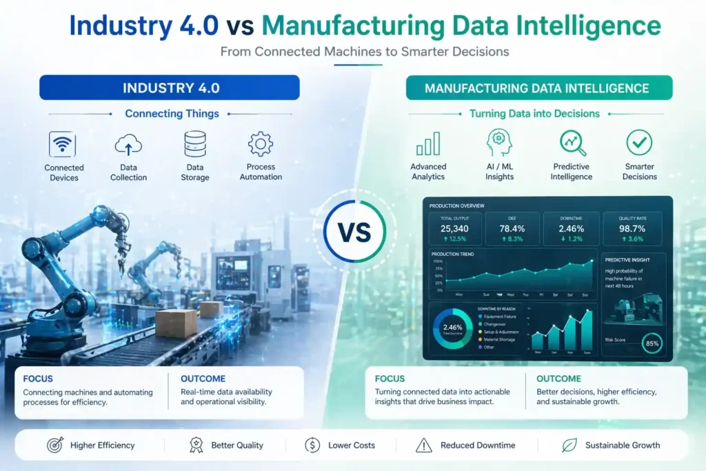 Industry 4.0 vs Manufacturing Data Intelligence: The Real Difference